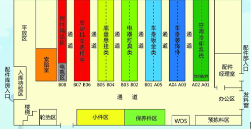 倉(cāng)庫定置管理